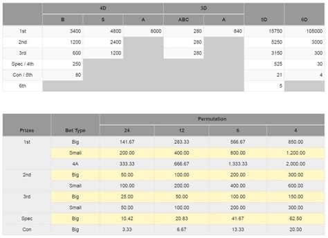 ibet calculator